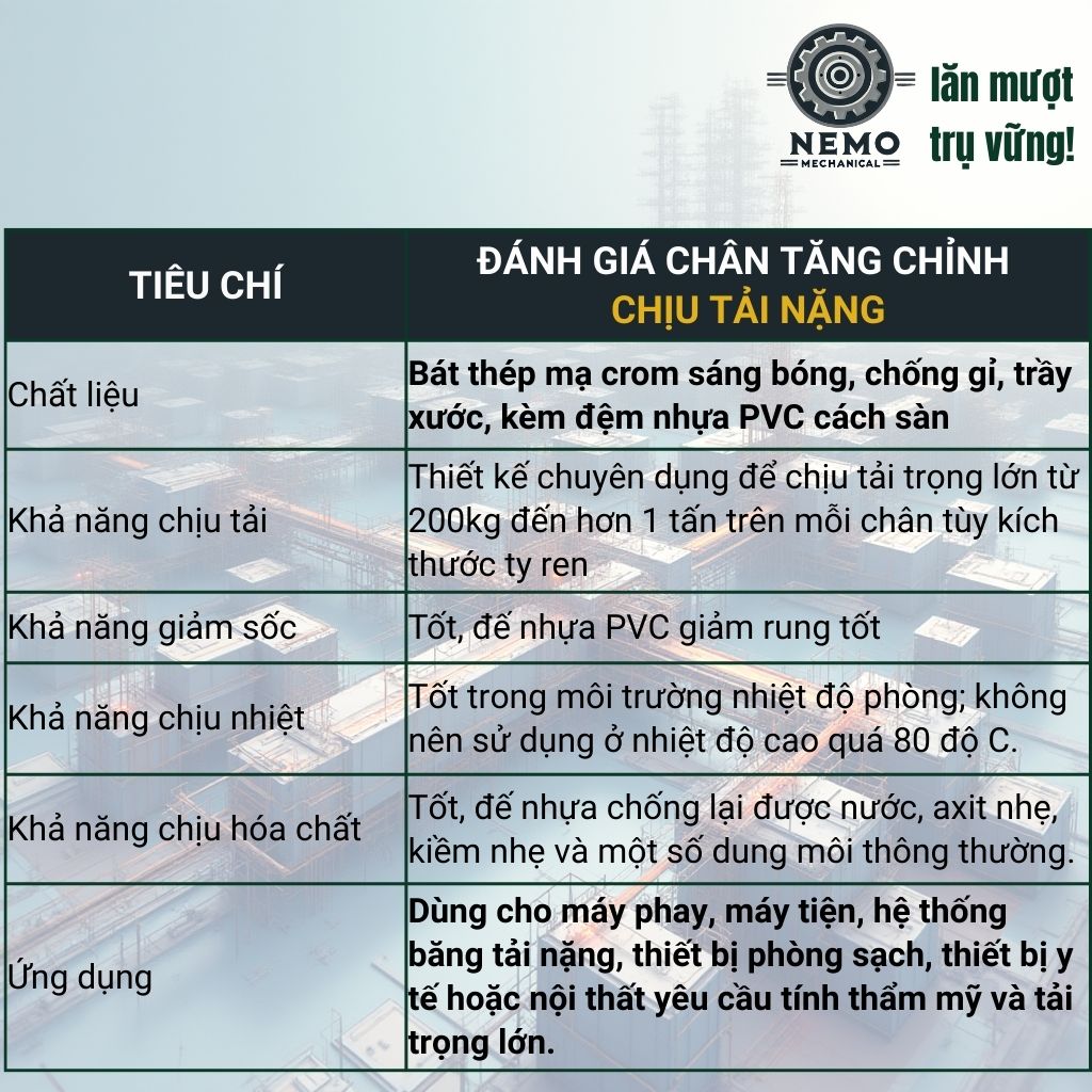 Chân Tăng Chỉnh Chịu Tải Nặng – Bát Thép Mạ Crom, Chịu Lực 1.5 Tấn (M10, M12)